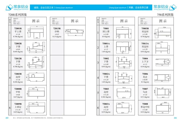 Hồ sơ nhôm đùn cho hồ sơ đùn nhôm Trung Quốc cho cửa sổ trượt và sê -ri cửa MM 728R