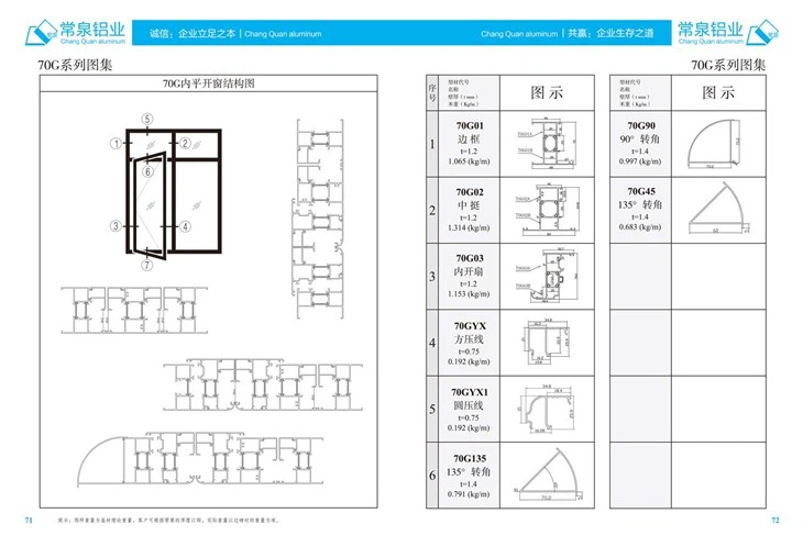 Extruded Aluminium Profiles For China Aluminium Extrusion Profile For SlidingWindow And Door 70G mm Series